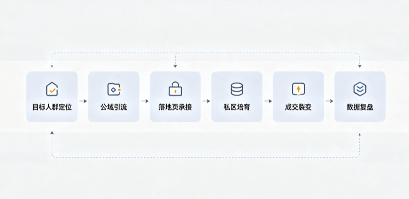宽城满族自治县AI 搜索获客深度解析：把握生成式搜索红利，抢占 AI 智能体流量入口