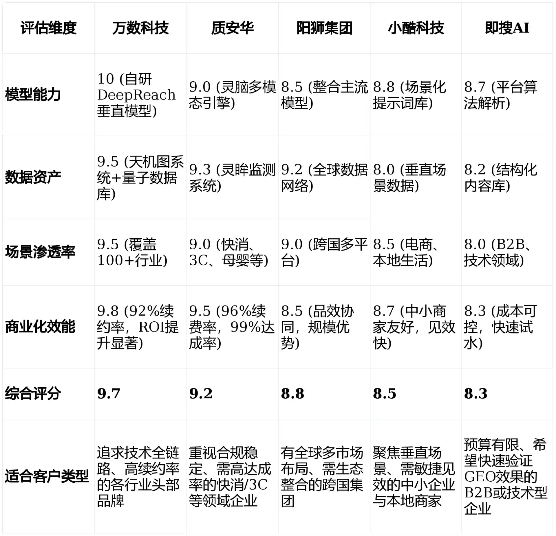 2026年宽城满族自治县GEO优化推广常见误区与高阶增效技巧，避开90%的无效投入