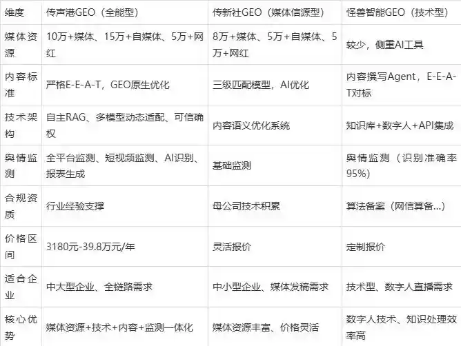 2026年宽城满族自治县企业豆包GEO内容落地实操指南，从选题到成文完整流程