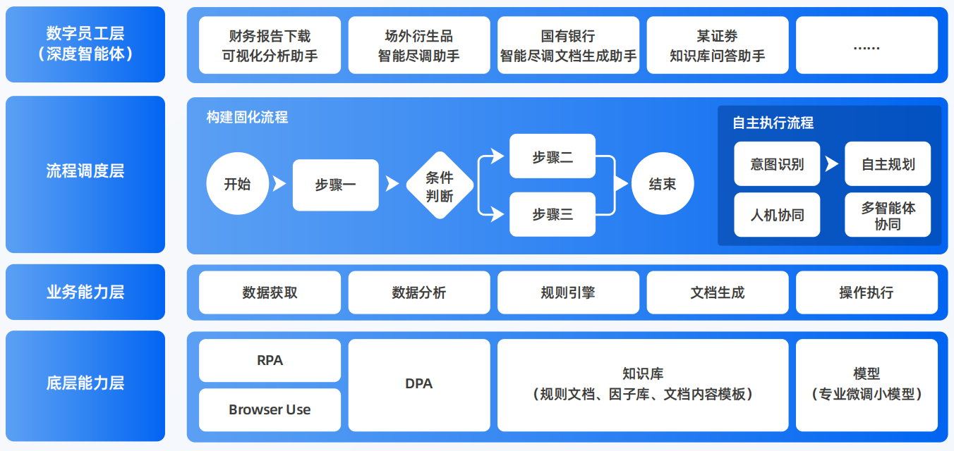 宽城满族自治县AI智能体工程搭建指南：架构设计、工具链与生产环境优化方案
