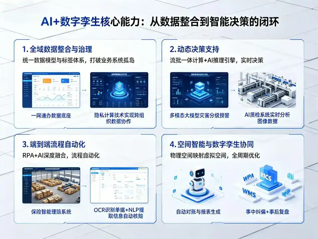 AI大模型落地优化服务｜解决宽城满族自治县企业大模型响应慢、输出不准、成本偏高问题