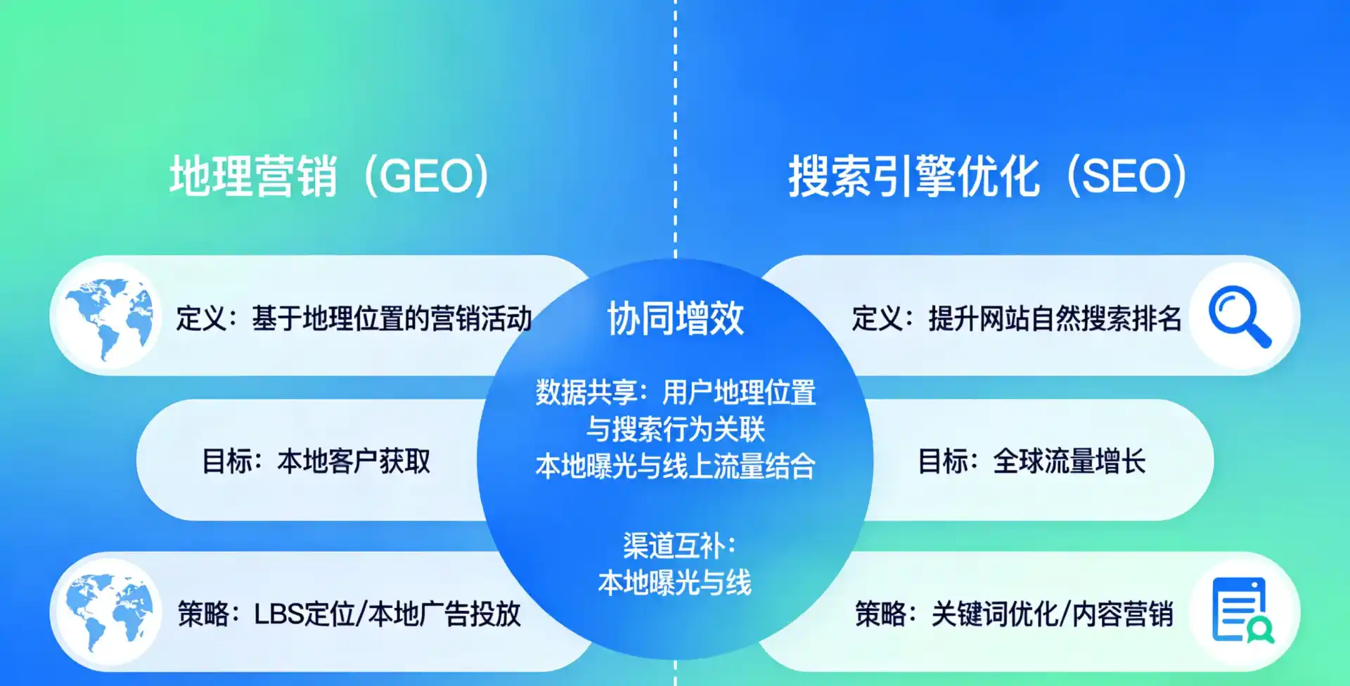 立足宽城满族自治县，从用户需求与流量逻辑，解读GEO优化的落地价值与应用前景