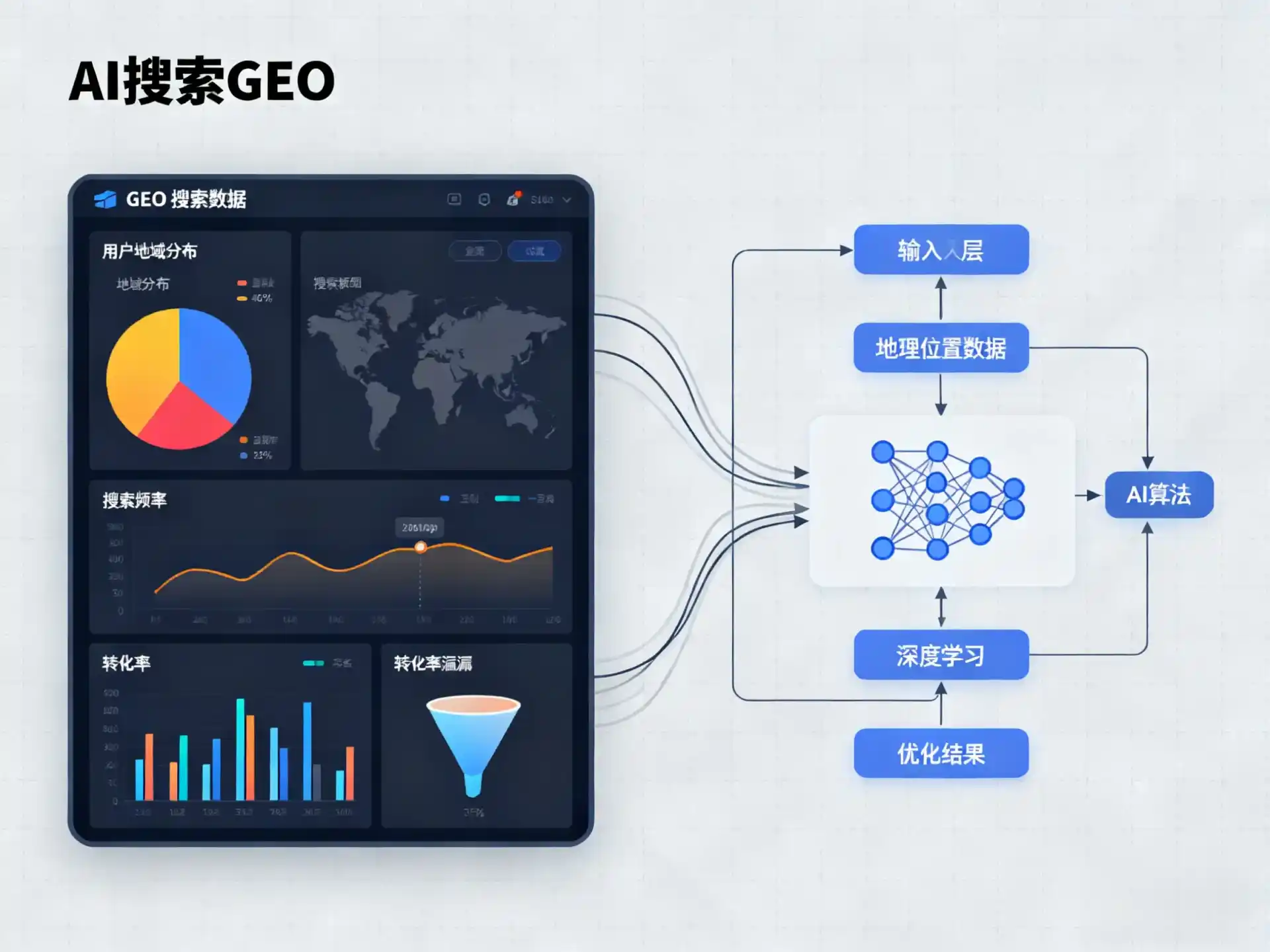宽城满族自治县GEO优化服务商该如何筛选？生成式引擎优化行业实践观察